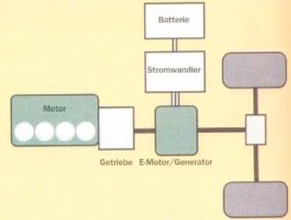 Antriebstechnik: E-Mobility hat Vorfahrt Antriebstechnik: E-Mobility hat Vorfahrt