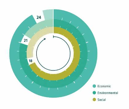 Wirtschaft + Unternehmen: Nachhaltig belegt Wirtschaft + Unternehmen: Nachhaltig belegt