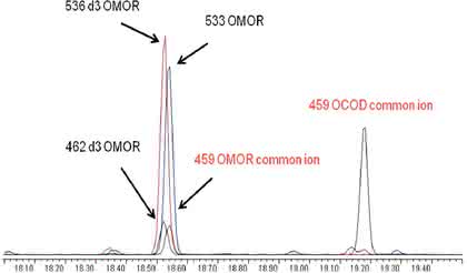 Ultra-inerte GC-Säulen: Ultra-inerte Säulen für  die Gaschromatographie