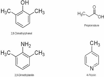Ultra-inerte GC-Säulen: Ultra-inerte Säulen für  die Gaschromatographie