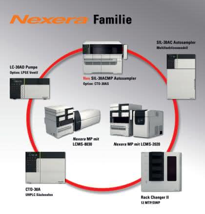 Zum Titelbild: Die neue Nexera MP - Perfekt als Front-End für schnelle LC/MS-Analysen