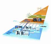 Wirtschaft + Unternehmen: Energiemanagement: Daten bis ins Detail