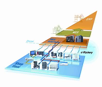 Wirtschaft + Unternehmen: Energiemanagement: Daten bis ins Detail