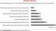 Management: Vertriebsstrategie
