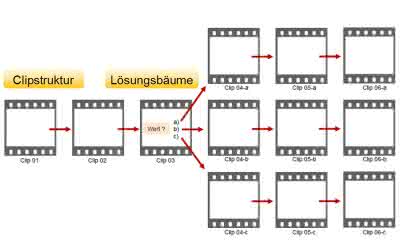 Zerspanen: Prozessoptimierung durch Utility-Film Zerspanen: Prozessoptimierung durch Utility-Film
