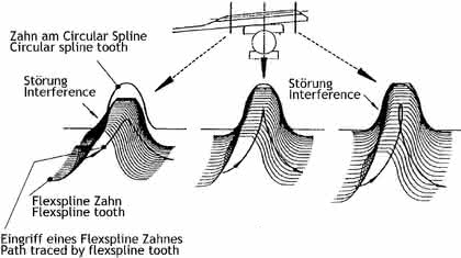 Antriebstechnik: Zahn um Zahn