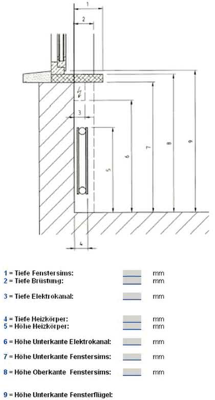Laborgeräte: Problemzonen im Labor Laborgeräte: Problemzonen im Labor
