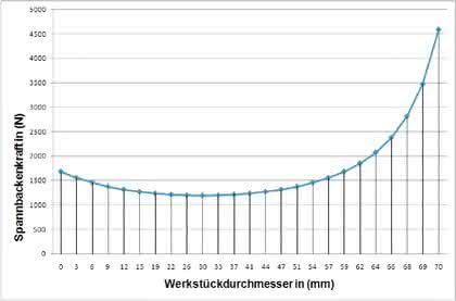 Handhabungstechnik: Ohne Luft Handhabungstechnik: Ohne Luft