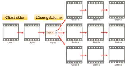 Montagetechnik: Drei Sekunden