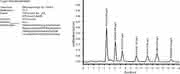 IC-säulen/Suppressor für Microbore-Technik: Green Chemistry mit Microbore-Trennsäulen