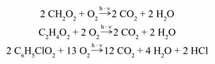 TOC-Analysator multi N/C 2100S: Aktivitätsstudien  von Photokatalysatoren