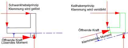 Handhabungstechnik: Technik besserer Führungssysteme Handhabungstechnik: Technik besserer Führungssysteme