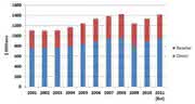 Wirtschaft + Unternehmen: NC-Software: Markt wuchs 2010 weltweit um 7,6 Prozent