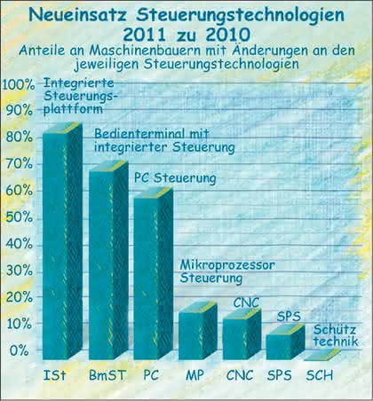 Wirtschaft + Unternehmen: Fokus auf Integration
