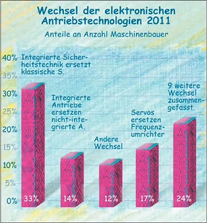 Wirtschaft + Unternehmen: Fokus auf Integration