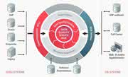 KI + Datenanalyse: Datenmanagement im Paket