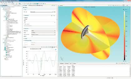 Software: Physikalische Phänomene individuell koppeln und anpassen Software: Physikalische Phänomene individuell koppeln und anpassen