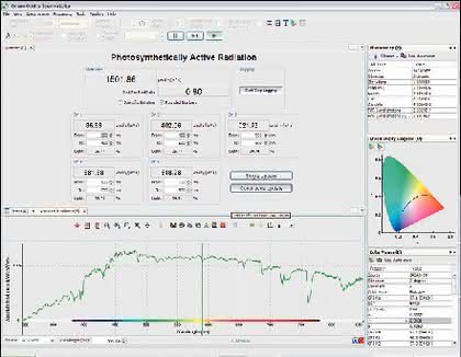 PAR-Software Spectra-Suite: Add-On für Spektroskopiesoftware berechnet PAR