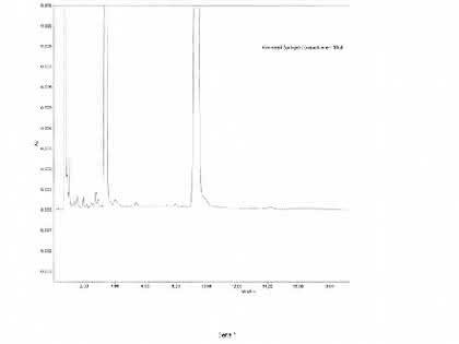 HPLC-Tipp: Der HPLC-Tipp im Mai HPLC-Tipp: Der HPLC-Tipp im Mai
