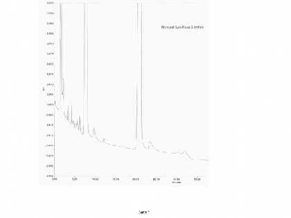 HPLC-Tipp: Der HPLC-Tipp im Mai HPLC-Tipp: Der HPLC-Tipp im Mai