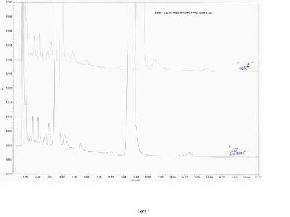 HPLC-Tipp: Der HPLC-Tipp im Mai HPLC-Tipp: Der HPLC-Tipp im Mai