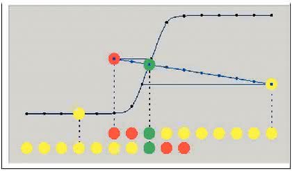 Digital-Potentiometer/-Bipotentiometer TITRIPOT: Nie wieder übertitrieren