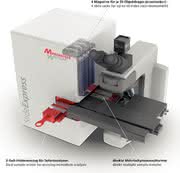 System SlideExpress: SlideExpress automatisiert Probenhandhabung