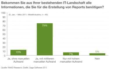 Steuerungstechnik: Metallindustrie öffnet Geldbörse für IT-Ausgaben Steuerungstechnik: Metallindustrie öffnet Geldbörse für IT-Ausgaben