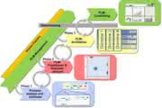 Software: PLM-Projekte erfolgreich steuern Software: PLM-Projekte erfolgreich steuern