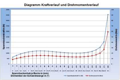Handhabungstechnik: Kombinierter Greifer Handhabungstechnik: Kombinierter Greifer