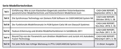 Software: Creo 1.0: Für jede Rolle  das richtige Werkzeug