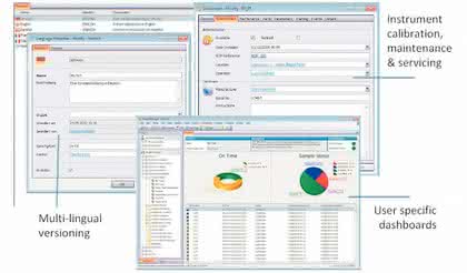 SampleManager LIMS: Integrierte unternehmensweite LIMS-Lösung