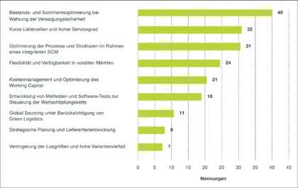 Wirtschaft + Unternehmen: Planung optimieren