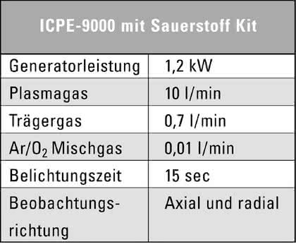 ICP-OES-Spektrometer ICPE-9000: ICP-OES mit Sauerstoff-Plasma ICP-OES-Spektrometer ICPE-9000: ICP-OES mit Sauerstoff-Plasma