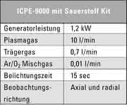 ICP-OES-Spektrometer ICPE-9000: ICP-OES mit  Sauerstoff-Plasma