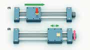 Lineartechnik: Schnelles Verstellen