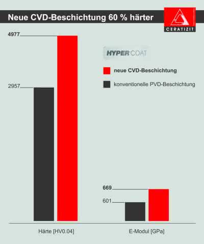 Zerspanen: Elementdoping für Exoten Zerspanen: Elementdoping für Exoten