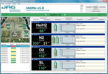 Visualisierung und Automatisierung bei Gasversorgungsanlagen: Zeitgemäßes Gasmonitoring Visualisierung und Automatisierung bei Gasversorgungsanlagen: Zeitgemäßes Gasmonitoring