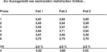 Der HPLC-Tipp: Der Gehalt hatte gestimmt, die relative Standardabweichung war in Ordnung - warum gibt es jetzt dennoch Probleme?