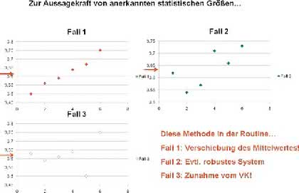 Der HPLC-Tipp: Der Gehalt hatte gestimmt, die relative Standardabweichung war in Ordnung - warum gibt es jetzt dennoch Probleme?