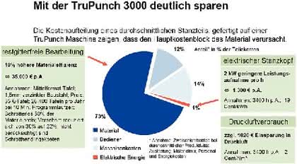 Zerspanen: Wie Schokolade Zerspanen: Wie Schokolade