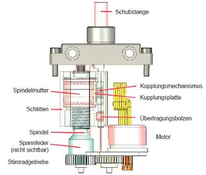 Handhabungstechnik: Greifer-Traum erfüllt