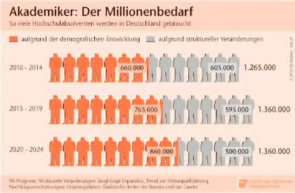 Wirtschaft + Unternehmen: Wissen braucht Freiräume Wirtschaft + Unternehmen: Wissen braucht Freiräume