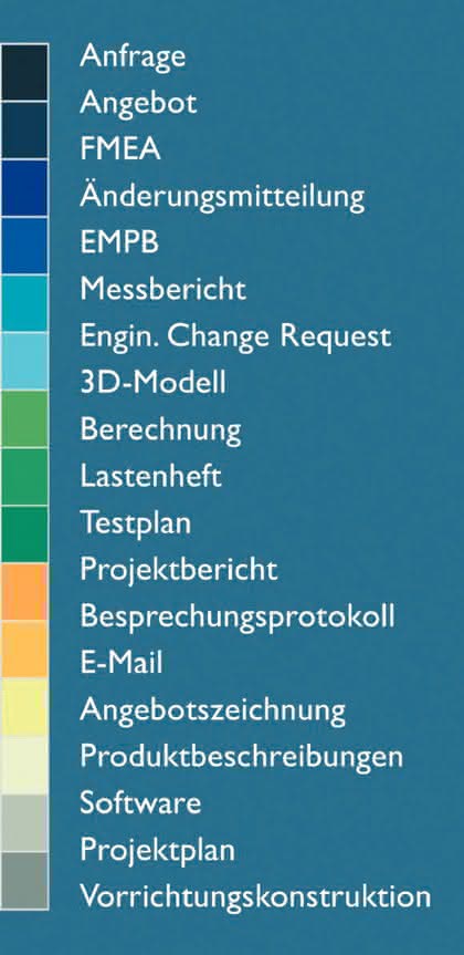 KI + Datenanalyse: Dokumenten/Workflow- Management-Systeme