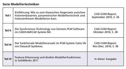 Software: SolidWorks 2011: Am Anfang war die Feature-Erkennung