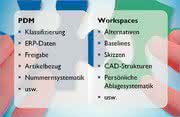 Software: Lässt sich Kreativität  managen?