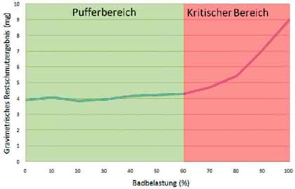 Werkstoffe: Überwachen  statt analysieren