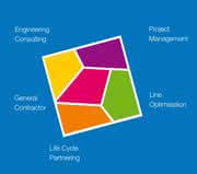 Wirtschaft + Unternehmen: Verpackungsmaschinen: IPS passt Service an