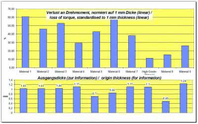 Hydraulik + Pneumatik: Hochbelastbar und dicht Hydraulik + Pneumatik: Hochbelastbar und dicht