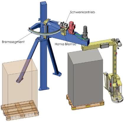 Lineartechnik: Wickeln ohne Druck Lineartechnik: Wickeln ohne Druck
